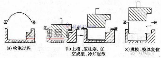 凹凸模<a href=//qcxy.net/ target=_blank class=infotextkey>吸塑機</a>02.jpg